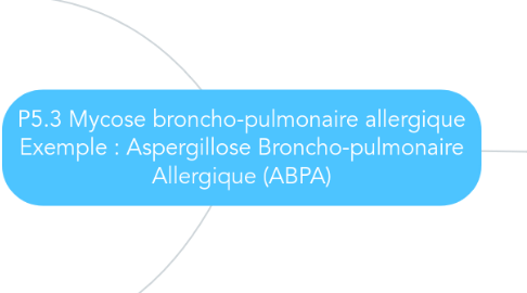 Mind Map: P5.3 Mycose broncho-pulmonaire allergique Exemple : Aspergillose Broncho-pulmonaire Allergique (ABPA)