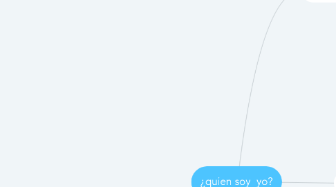 Mind Map: ¿quien soy  yo?