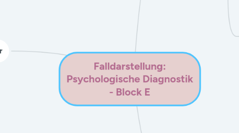 Mind Map: Falldarstellung: Psychologische Diagnostik - Block E