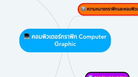 Mind Map: คอมพิวเตอร์กราฟิก Computer Graphic