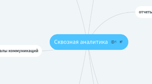 Mind Map: Сквозная аналитика