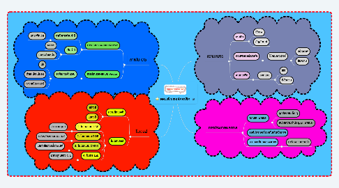 Mind Map: คอมพิวเตอร์กราฟิก