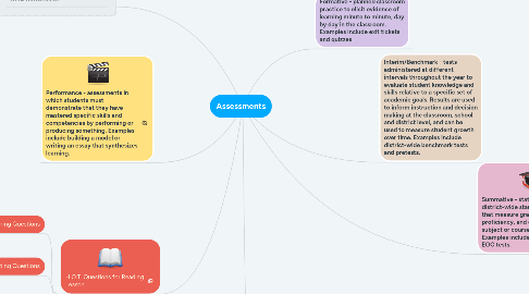 Mind Map: Assessments