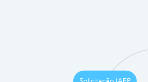 Mind Map: Solicitação IAPP