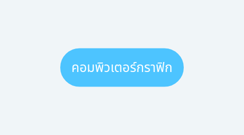 Mind Map: คอมพิวเตอร์กราฟิก