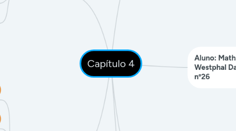 Mind Map: Capítulo 4