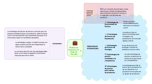 Mind Map: Modelos de Empresas con Poder de Mercado