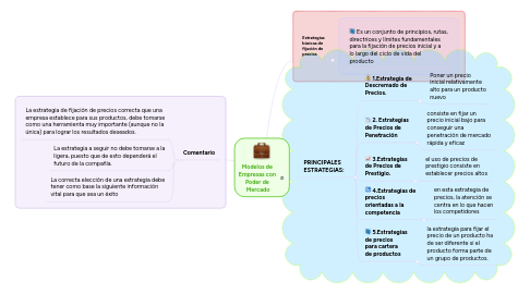 Mind Map: Modelos de  Empresas con  Poder de  Mercado