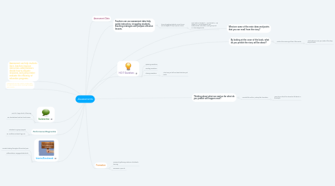 Mind Map: Assessments