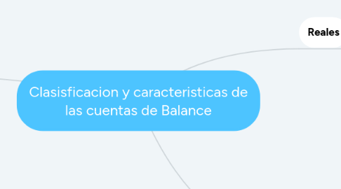 Mind Map: Clasisficacion y caracteristicas de las cuentas de Balance