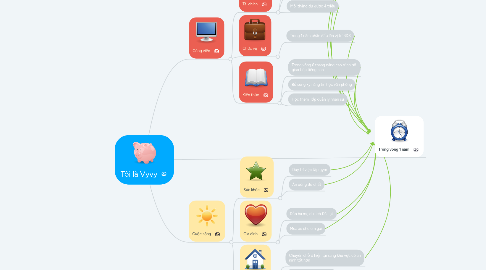 Mind Map: Tôi là Vyvy