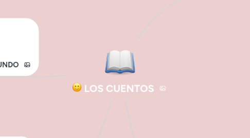 Mind Map: LOS CUENTOS