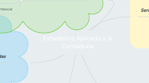 Mind Map: Estadística Aplicada a la Contaduría