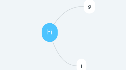 Mind Map: hi