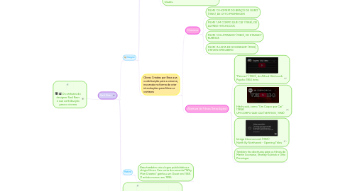 Mind Map: Os cartazes do designer Saul Bass e sua contribuição para o cinema