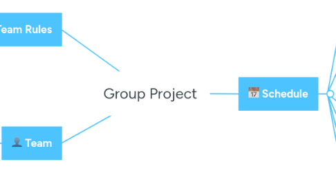 Mind Map: Group Project