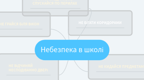 Mind Map: Небезпека в школі