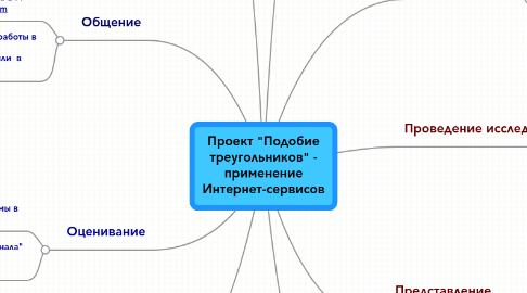 Mind Map: Проект "Подобие треугольников" - применение Интернет-сервисов