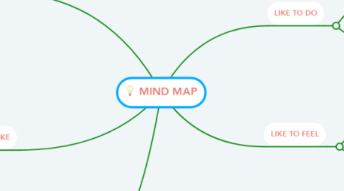 Mind Map: MIND MAP