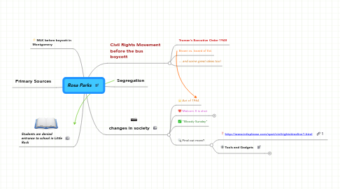 Mind Map: Rosa Parks