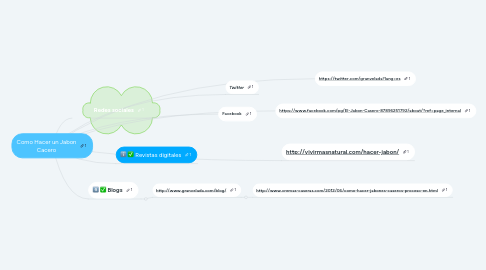 Mind Map: Como Hacer un Jabon Cacero
