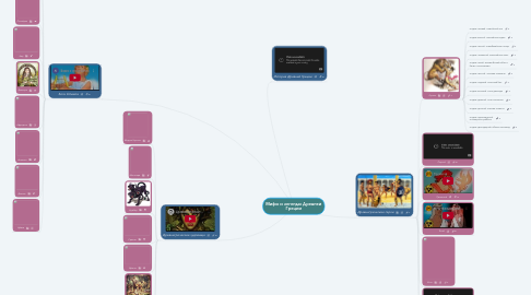 Mind Map: Мифы и легенды Древней Греции