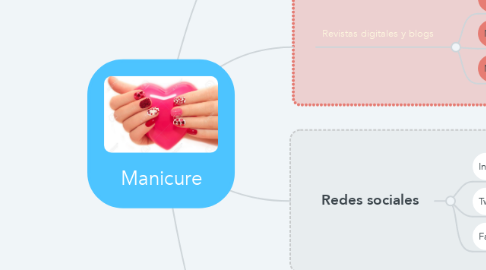 Mind Map: Manicure