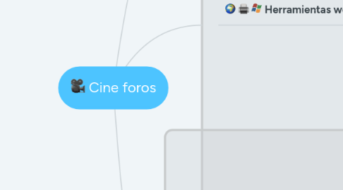 Mind Map: Cine foros