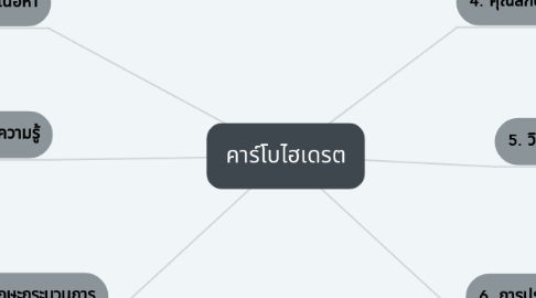 Mind Map: คาร์โบไฮเดรต