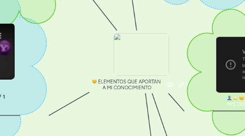 Mind Map: ELEMENTOS QUE APORTAN A MI CONOCIMIENTO