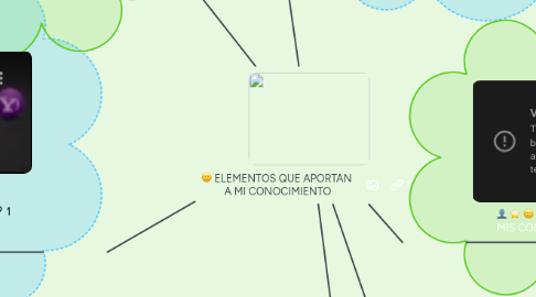 Mind Map: ELEMENTOS QUE APORTAN  A MI CONOCIMIENTO