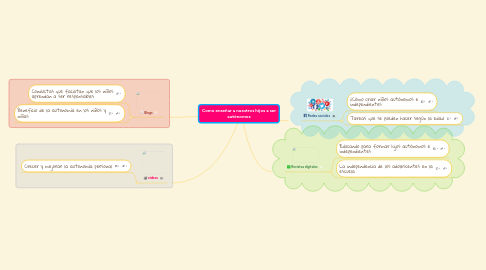 Mind Map: Como enseñar a nuestros hijos a ser autónomos