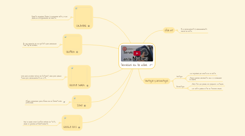 Mind Map: Servicios en la nube.