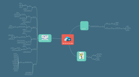 Mind Map: Servicio en la nube