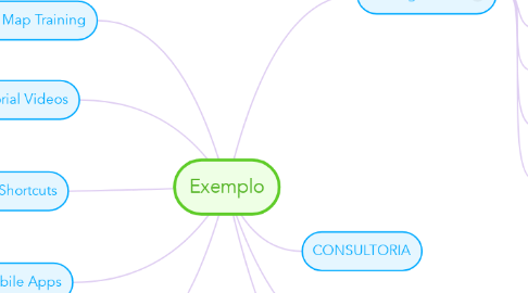Mind Map: Exemplo