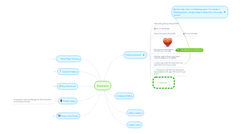 Mind Map: Exemplo