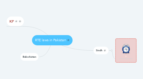 Mind Map: RTE laws in Pakistan