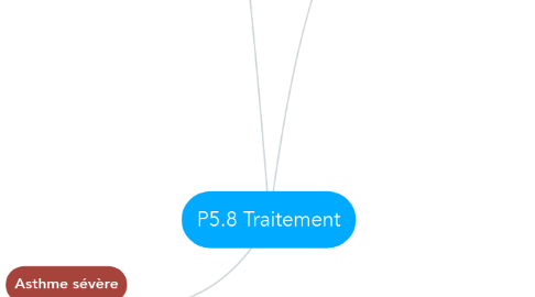 Mind Map: P5.8 Traitement