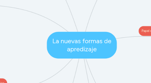 Mind Map: La nuevas formas de apredizaje