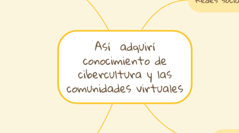Mind Map: Así adquirí conocimiento de cibercultura y las comunidades virtuales