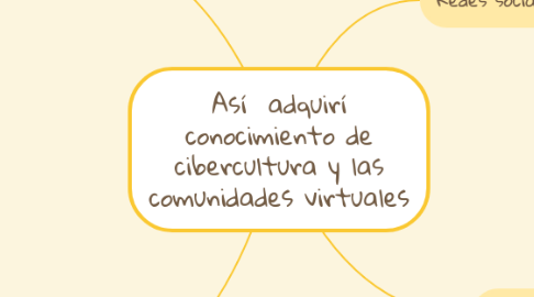 Mind Map: Así  adquirí conocimiento de cibercultura y las comunidades virtuales