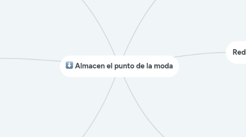 Mind Map: Almacen el punto de la moda