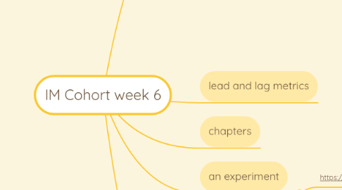 Mind Map: IM Cohort week 6