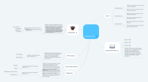 Mind Map: Assessments