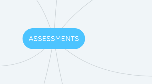 Mind Map: ASSESSMENTS