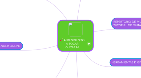 Mind Map: APRENDIENDO A TOCAR GUITARRA