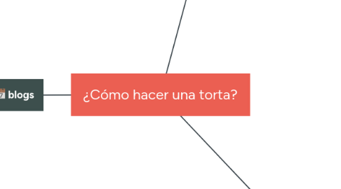 Mind Map: ¿Cómo hacer una torta?