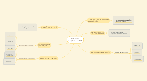 Mind Map: CURSO DE CAPACITACION