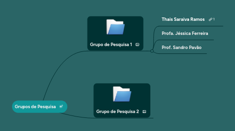 Mind Map: Grupos de Pesquisa