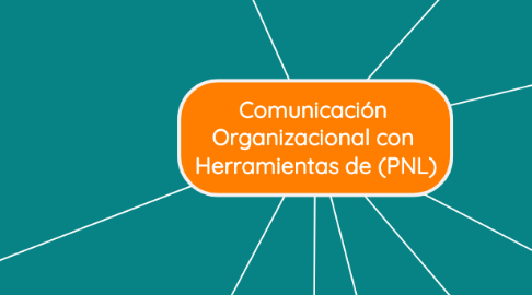 Mind Map: Comunicación  Organizacional con  Herramientas de (PNL)